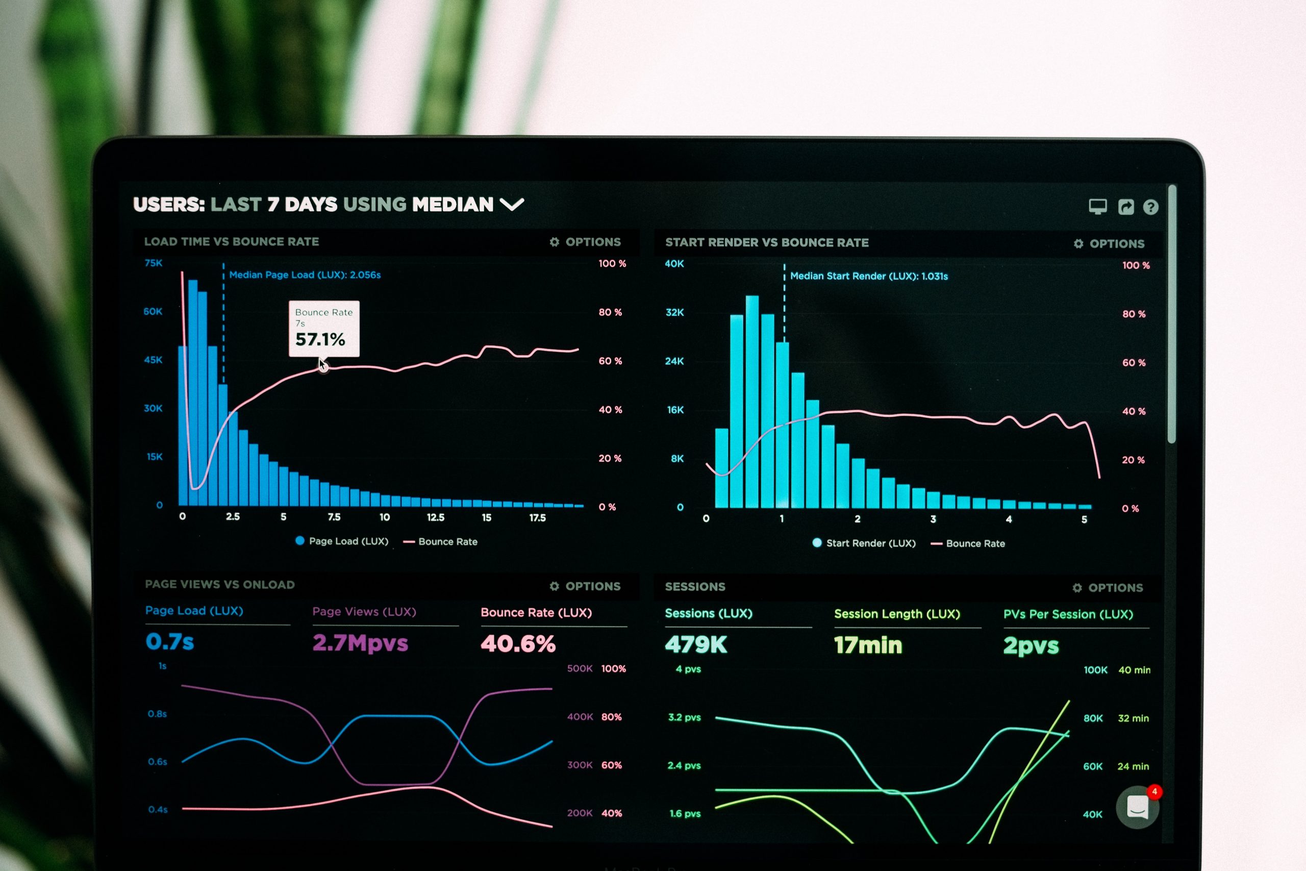 Analytics charts like those used in national SEO campaigns. Photo by Luke Chesser.